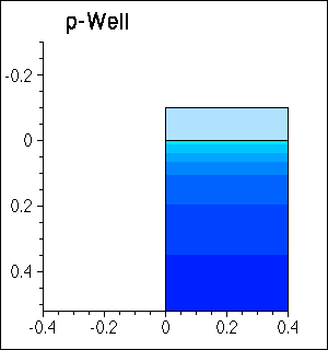 Animated cross sections